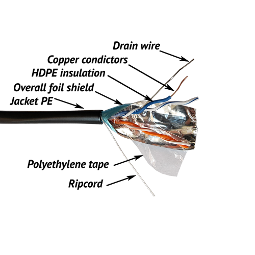 TWT FTP cable, two pairs, category 5е, outdoor, 305 meters